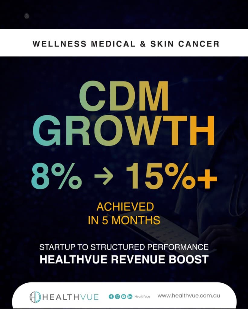 Wellness Medical & Skin Cancer